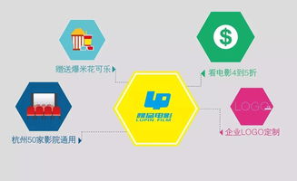 市總工會2016年“五進五送”活動啟動，數字內容制作服務助力職工福利新體驗