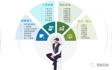 打造新動能，拓展新邊界 瑞友科技智慧安全生產(chǎn)服務(wù)與數(shù)字內(nèi)容制作，雙輪驅(qū)動生產(chǎn)制造業(yè)數(shù)字化創(chuàng)新