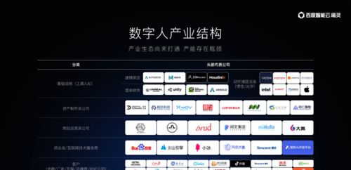 兩年實現數字人自由 曦靈平臺如何用AI賦能數字內容制作