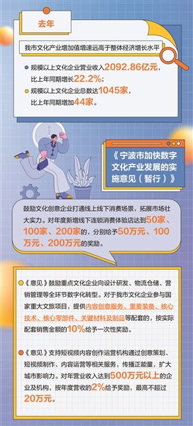 從三個維度透視寧波數字文化產業發展新政 聚焦數字內容制作服務