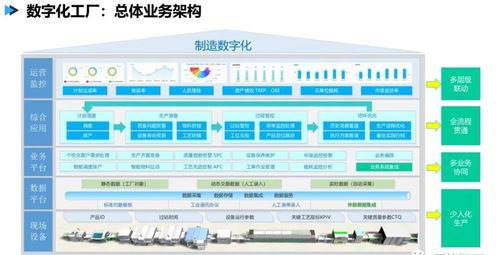 數(shù)字化工廠頂層設(shè)計(jì) 藍(lán)圖、路徑與數(shù)字內(nèi)容服務(wù)